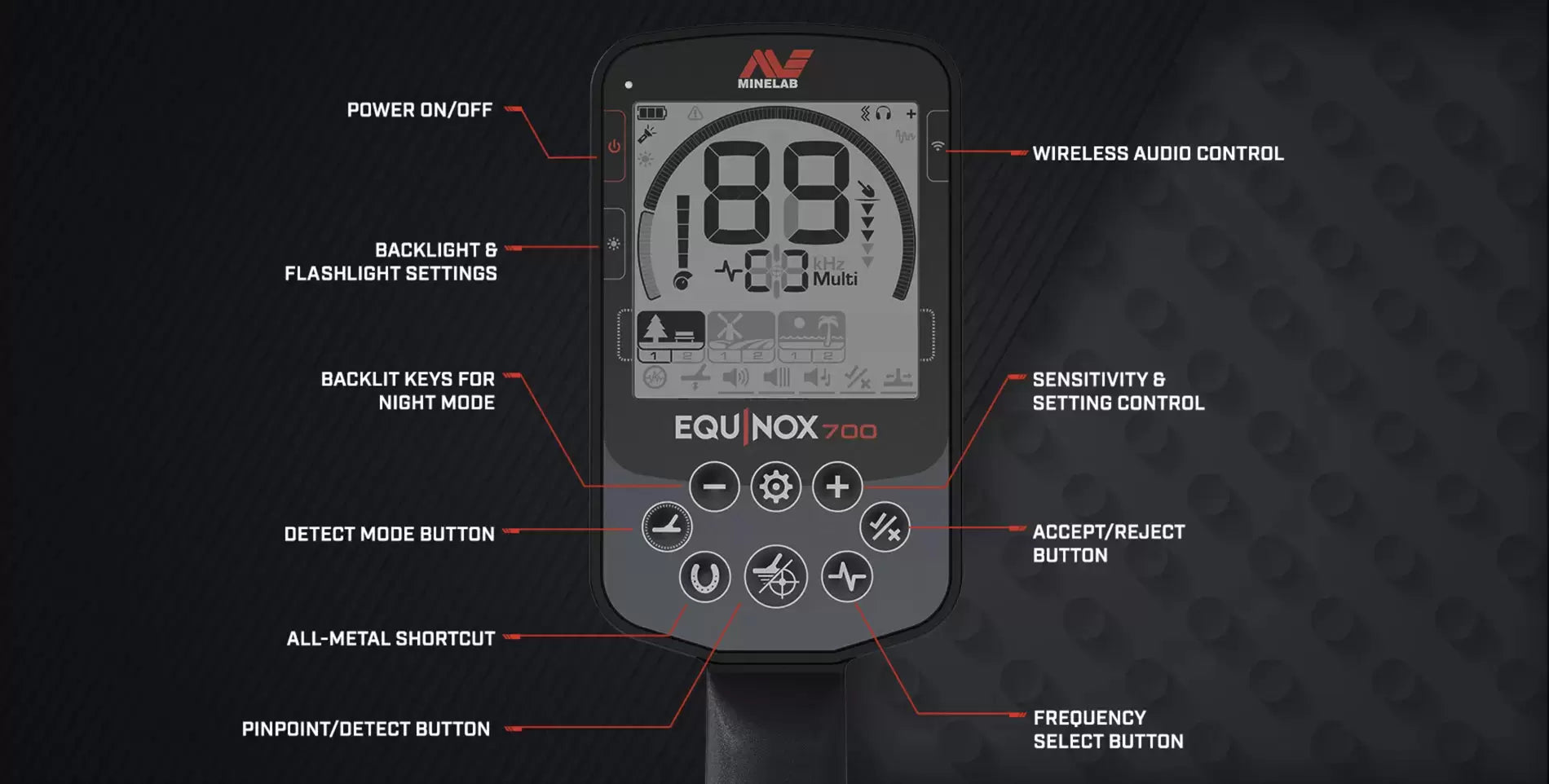 Minelab Equinox 700 - History Seekers Metal Detectors