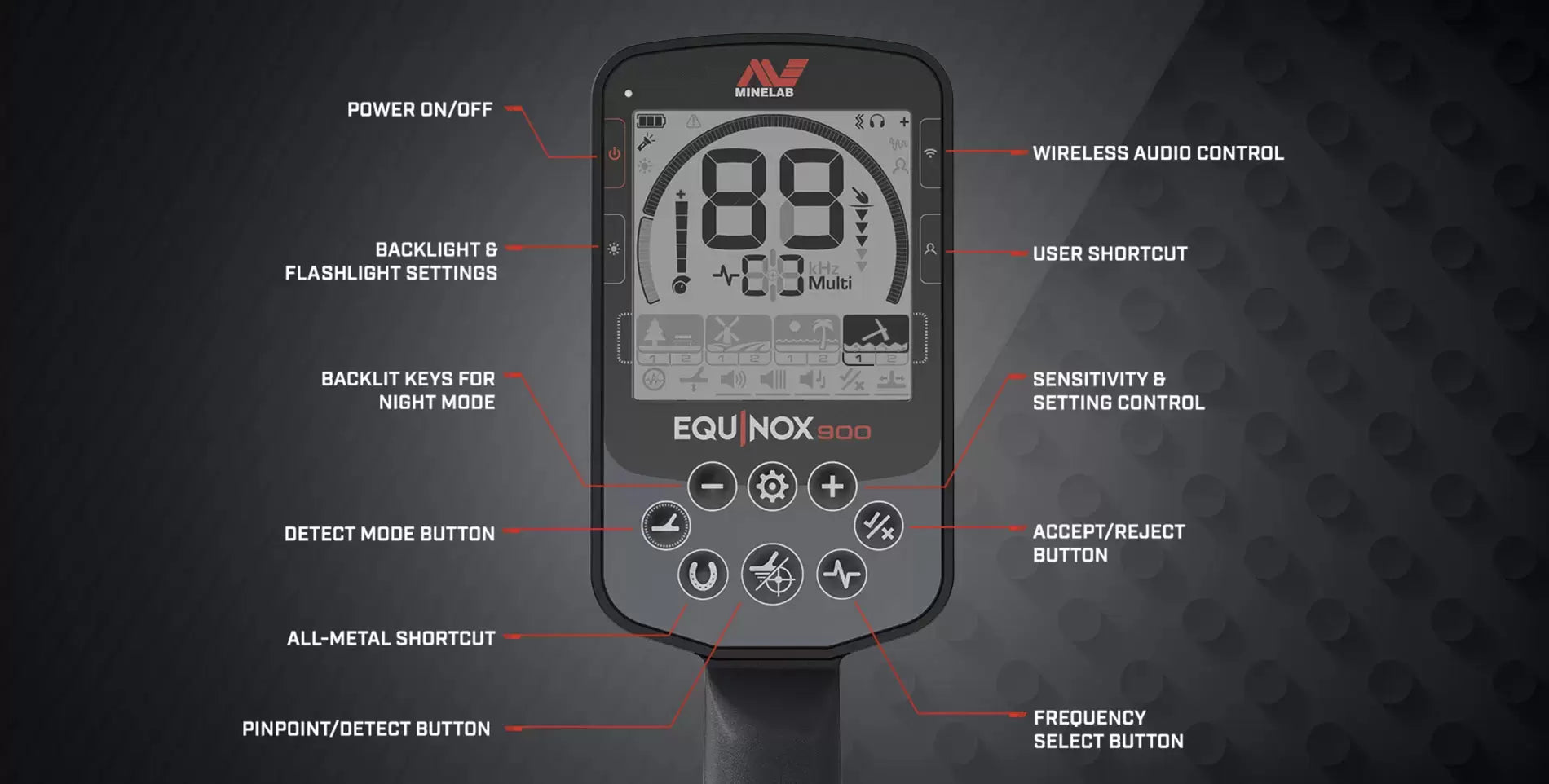 Minelab Equinox 900 - History Seekers Metal Detectors