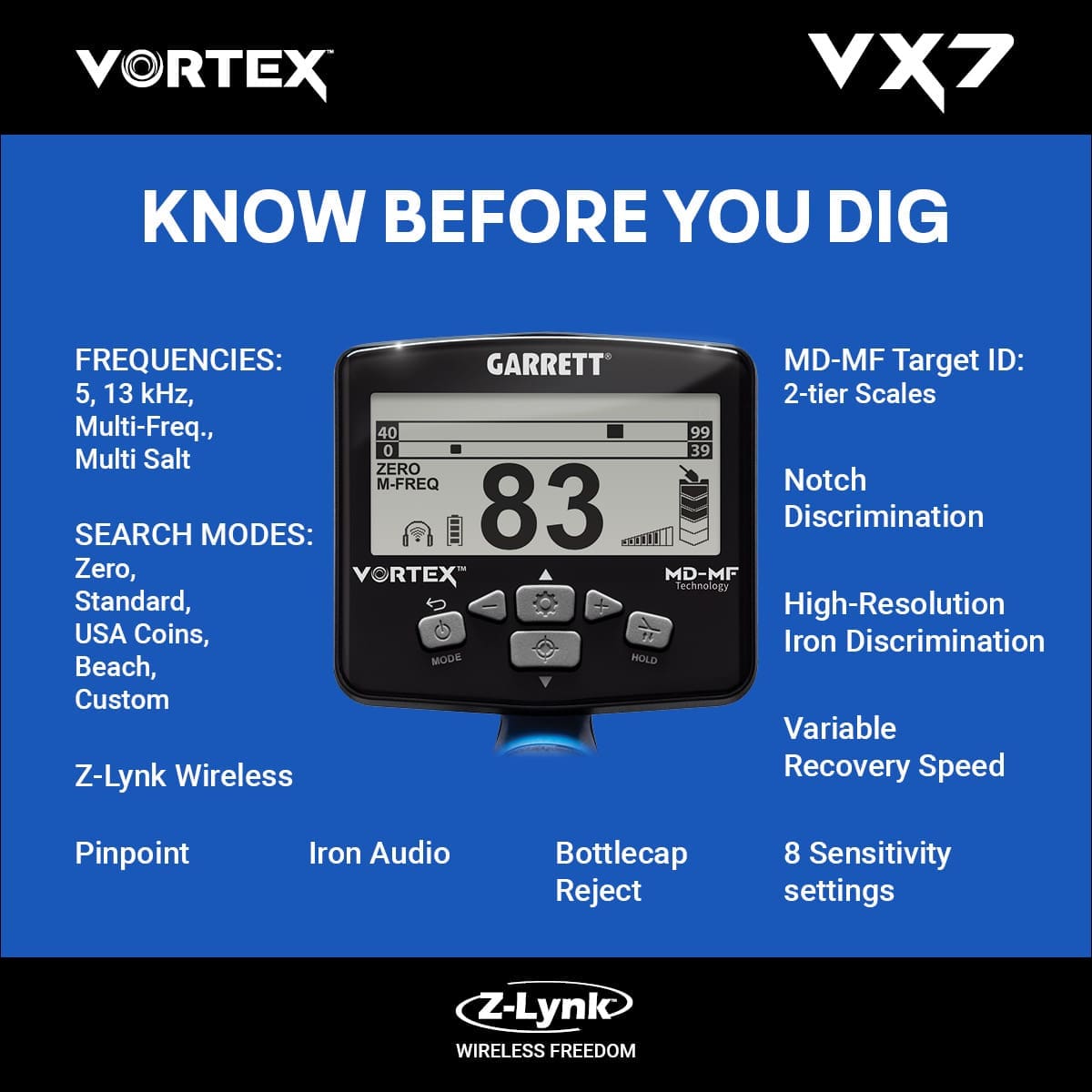 Garrett Vortex VX7 Know Before You Dig infographic: control head display close-up with frequencies 5 and 13 kHz plus Multi-Freq and Multi-Salt, 2-tier Target ID scales, search modes Zero Standard USA Coins Beach Custom, bottlecap reject, variable recovery speed, Z-Lynk wireless, 8 sensitivity settings