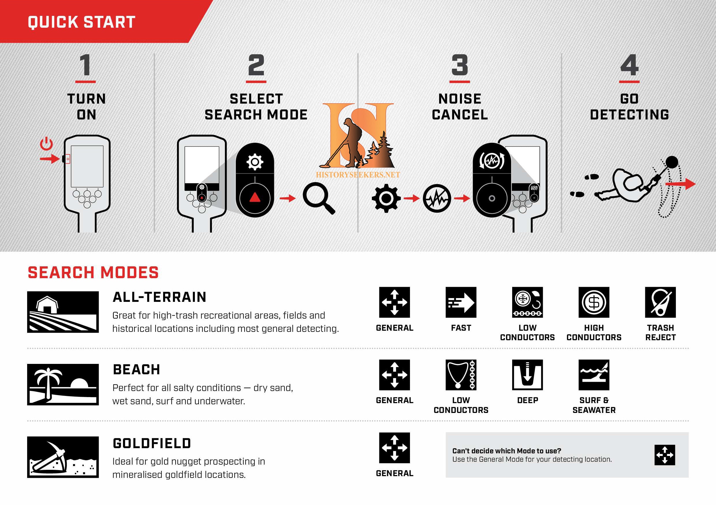 Minelab Manticore Metal Detector - History Seekers Metal Detectors