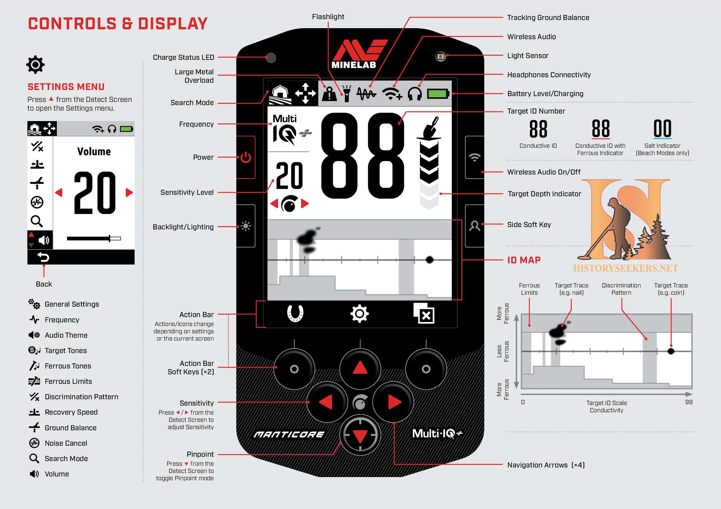 Minelab Manticore Metal Detector - History Seekers Metal Detectors