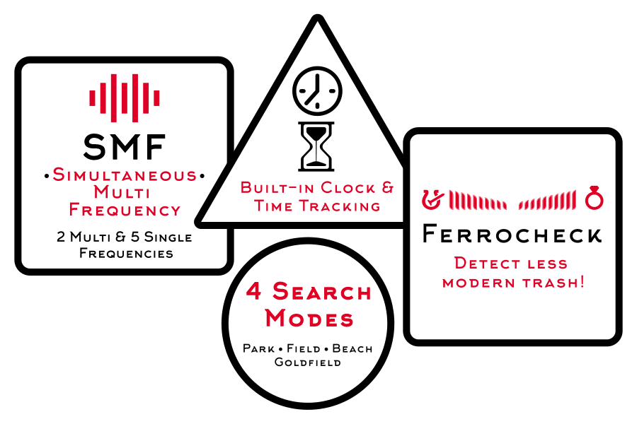 Nokta Legend Metal Detector - History Seekers Metal Detectors