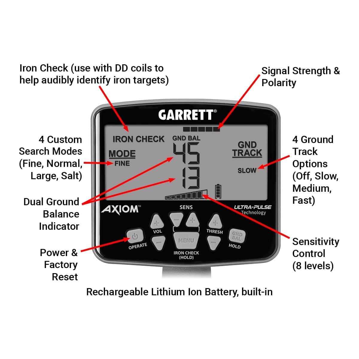 Garrett Axiom Lite control panel diagram showing four search modes, dual ground balance indicator, ground track options, sensitivity control, and Iron Check button